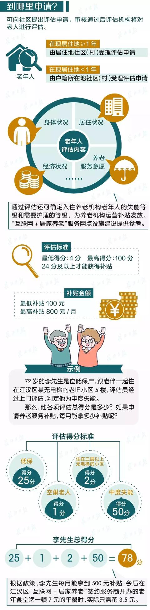 安陆发展二路南延工程