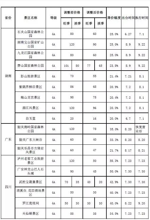 安陆发展二路南延工程
