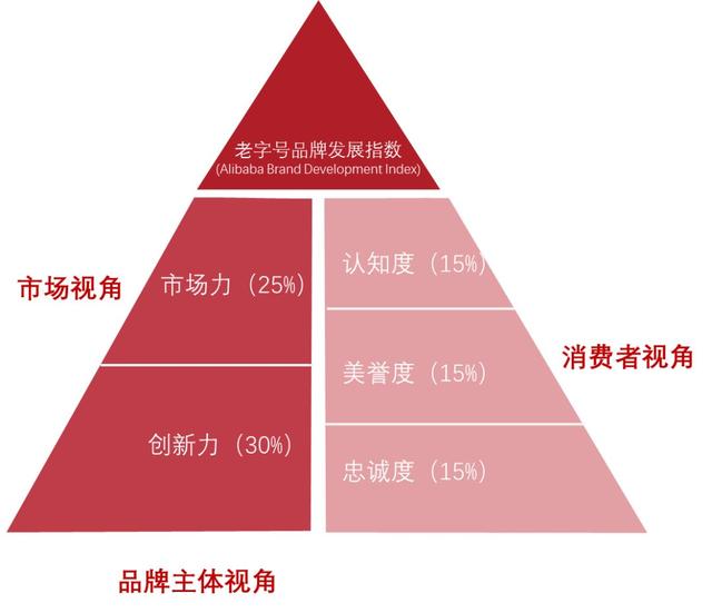 中华老字号网