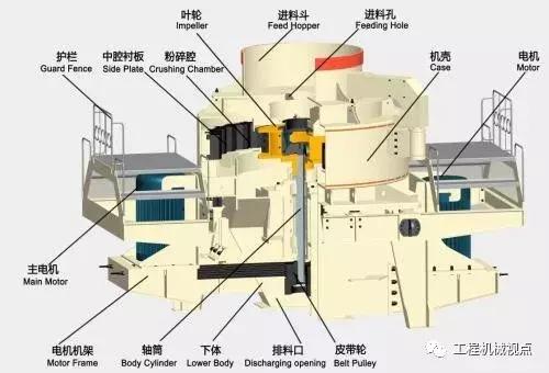 移动制砂机堵料