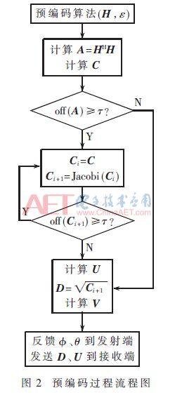 矩阵的对角化前言