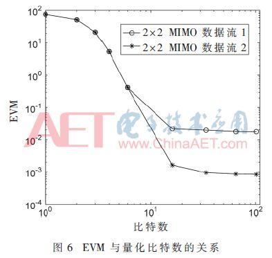 矩阵的对角化前言