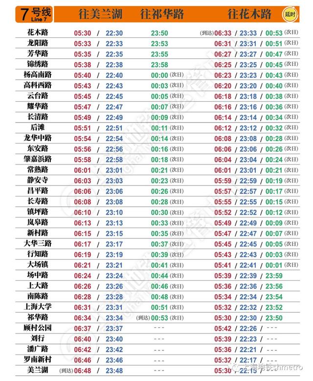 通知｜上海地铁首末班车时间又有新变动！赶紧收藏！