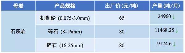 惠州强力破碎机多少钱