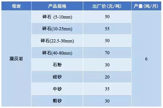 惠州强力破碎机多少钱