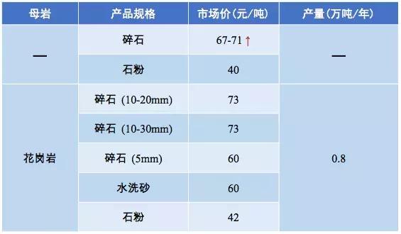 惠州强力破碎机多少钱