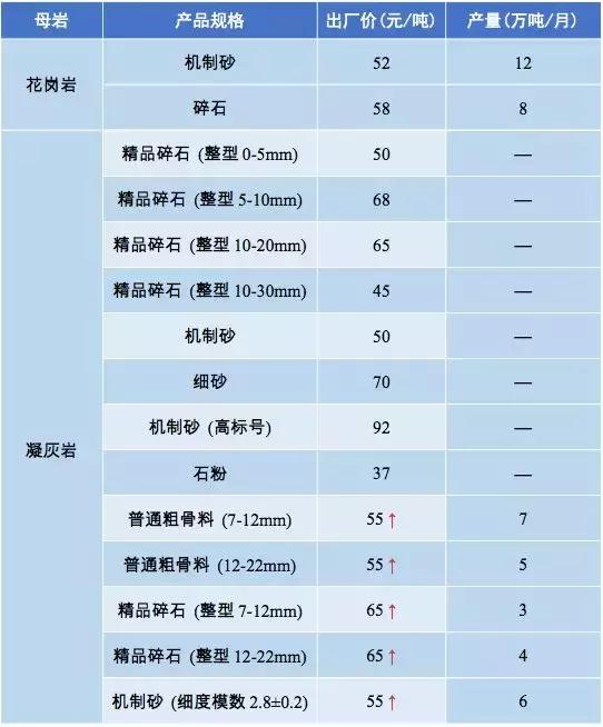惠州强力破碎机多少钱