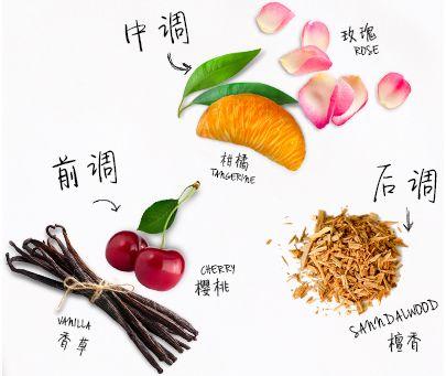 毛周角化病涂什么