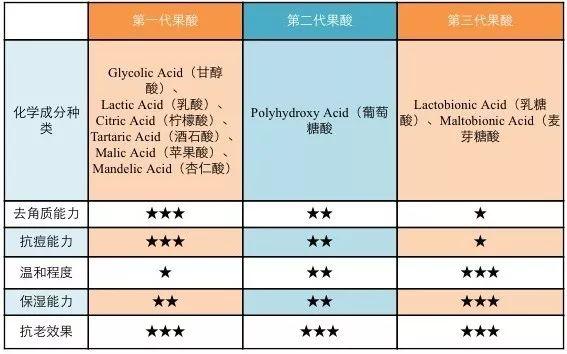 毛周角化病涂什么
