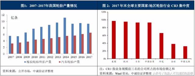 中国轮胎行业分析「2020中国轮胎行业分析」