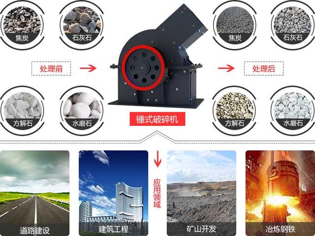 破碎机厂家主打锤式破碎机
