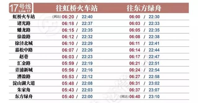 通知｜上海地铁首末班车时间又有新变动！赶紧收藏！