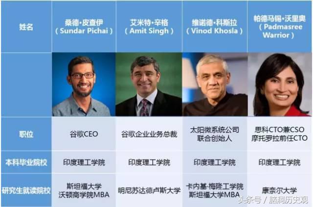 世界上最难考的四大考试，最难的在中国，一大批牛人考不过