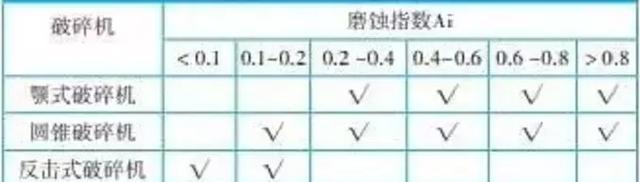 制砂机漏斗图纸