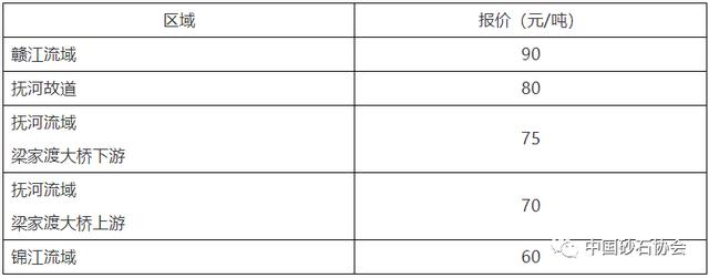 琼海制砂机设备