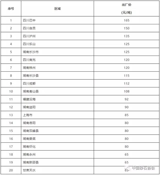 关于临沧制砂机零售价多少的信息