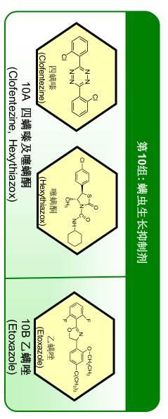 最全杀螨剂一览表（优缺点、特性都在里面）6