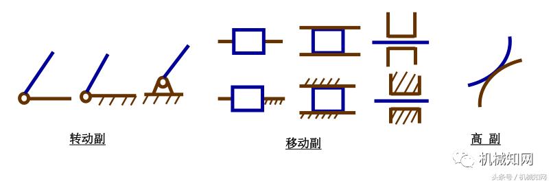 破碎机曲柄长度