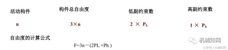 破碎机曲柄长度