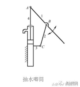 计算破碎机自由度