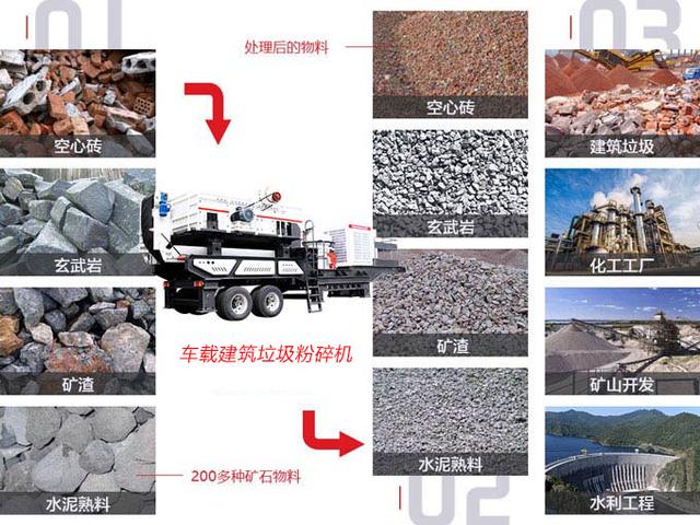 关于移动破碎机直销的信息