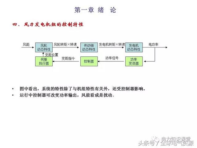 风力发电的原理