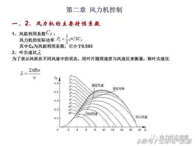 风力发电的原理