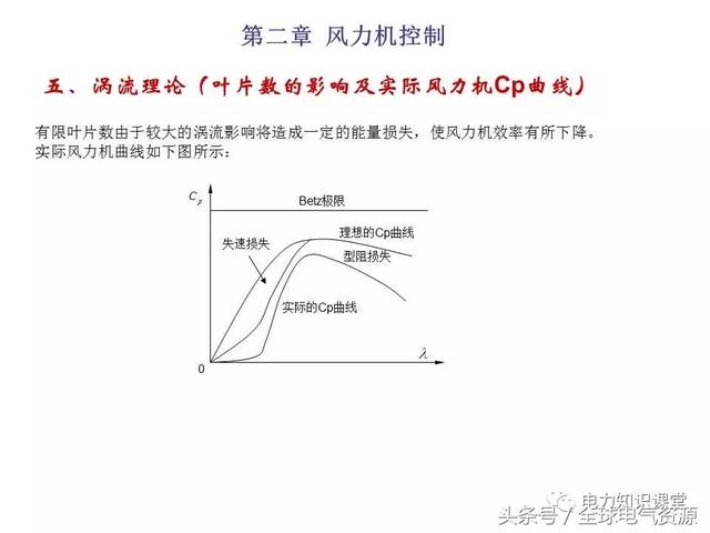 风力发电的原理