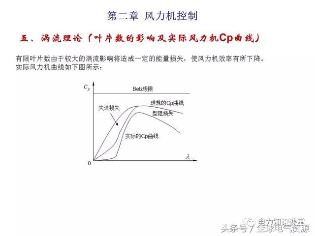 风力发电的原理