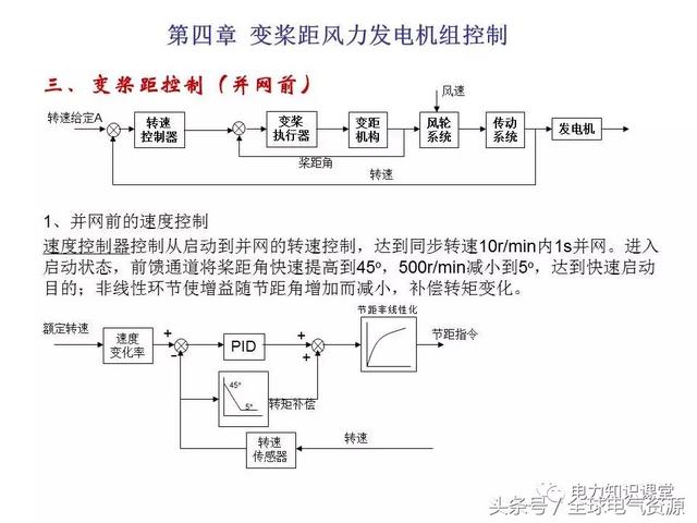 风力发电的原理