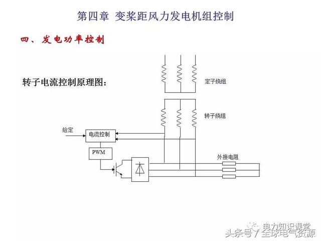 风力发电的原理