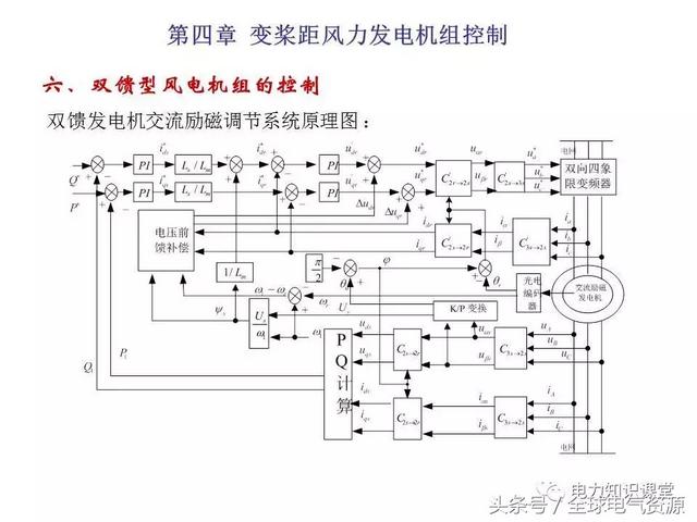 风力发电的原理