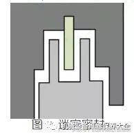 圆锥破碎机噪声大