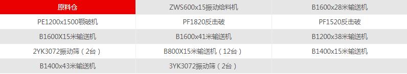 中山制砂机生产厂家