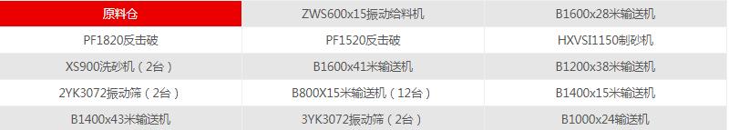 中山制砂机生产厂家