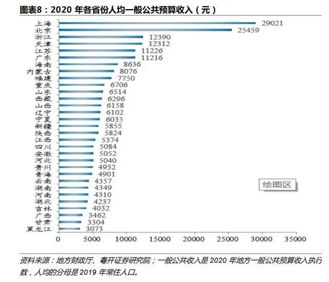 天津市公务员的待遇「天津公务员工资一览表」