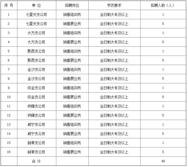 千人工程展业岗