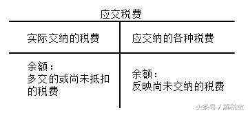 应付股利是应付利息还是应付利润「应付债券的利息费用」