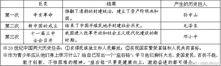 初中历史知识一览表汇总，超实用干货！