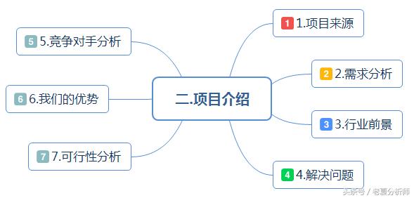 怎么运营拼多多店铺策略开题报告（拼多多店铺运营方案ppt）