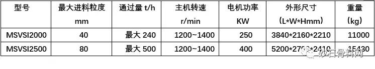南京制砂机设备厂的简单介绍