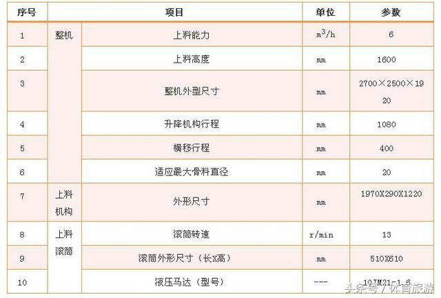 基于PLC控制砂石传送带