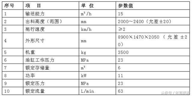 矿用自动升降机械