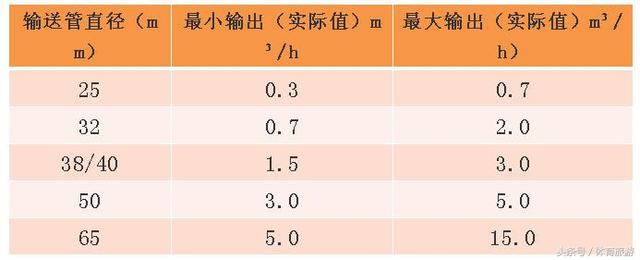 基于PLC控制砂石传送带