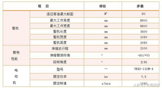 基于PLC控制砂石传送带