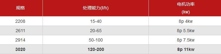 石粉洗砂机供应商
