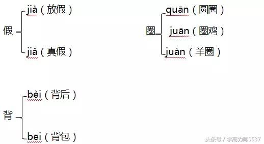 喇多音字组词语组词