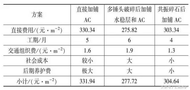 旧混凝土路面破碎机