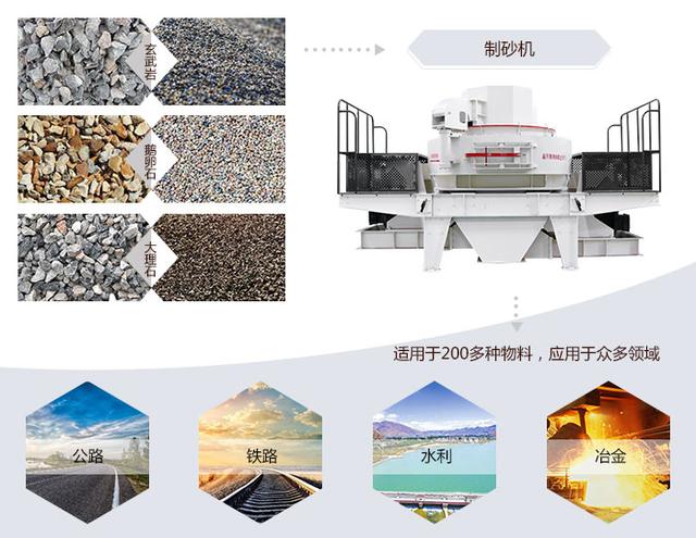 建筑专业制砂机