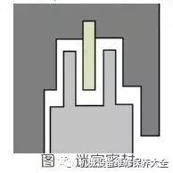 圆锥破碎机振动大怎么办